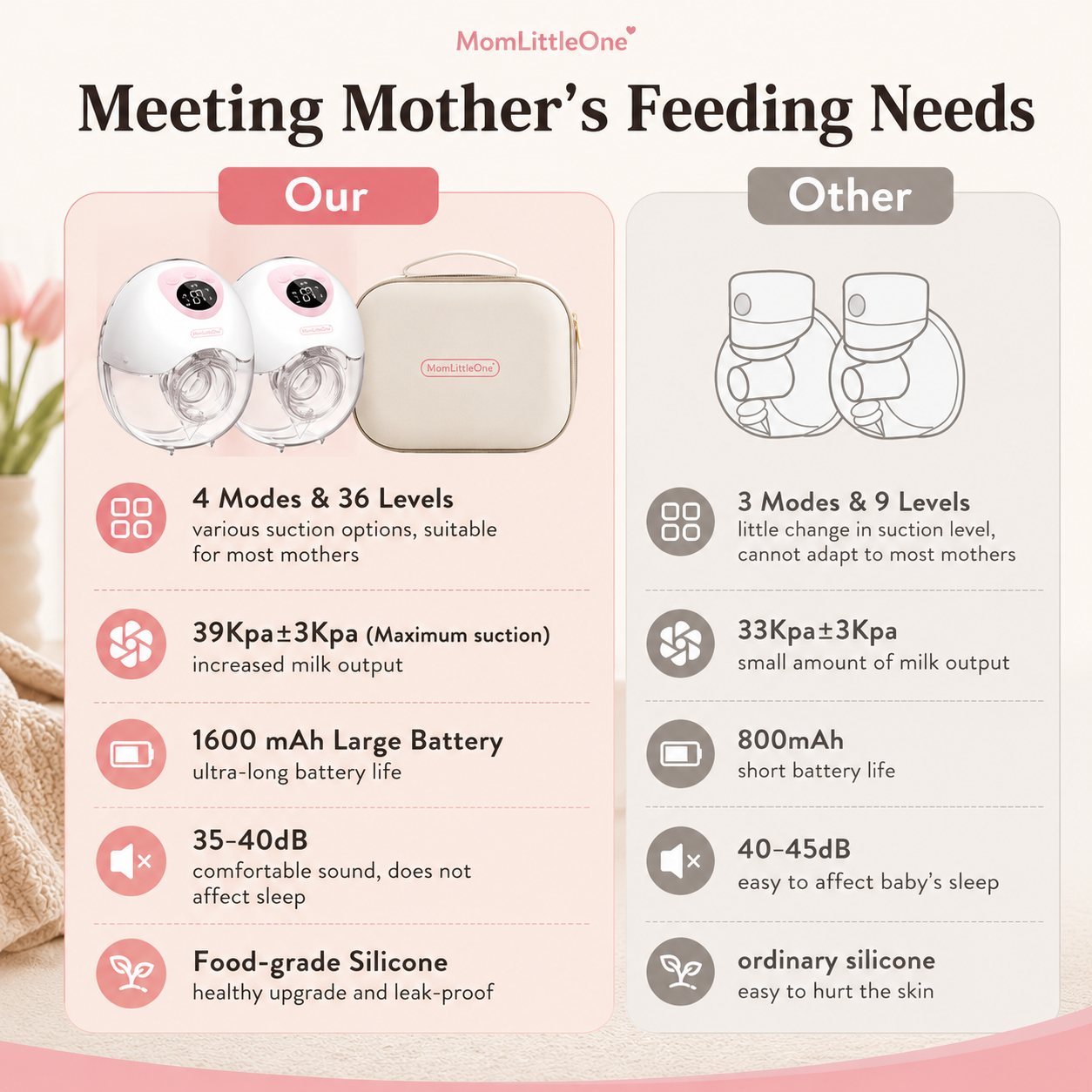 SilentFlow S1 Smart Wearable Breast Pump – Hands-Free & Ultra-Quiet