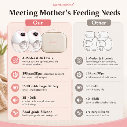 SilentFlow S1 Smart Wearable Breast Pump – Hands-Free & Ultra-Quiet